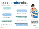 Balíček infografik k přijímacím zkouškám: všem rodičům i učitelům
