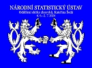 Chození na úřad nebylo nikdy zábavnější. Sbírka zlozvyků v červnu na Smíchově